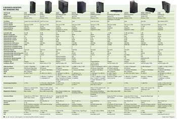 Desktops für das Business