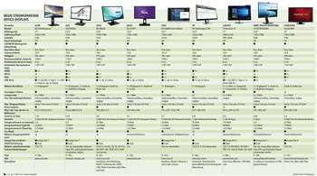 Stromsparende Büro-Monitore