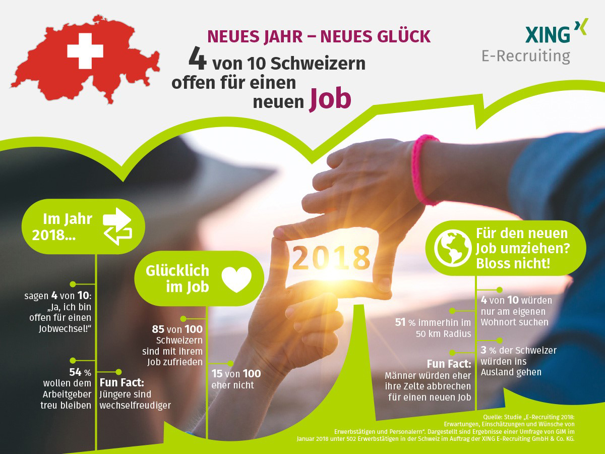 Grosse Zufriedenheit im Job, Swisscom ist Wunscharbeitgeber