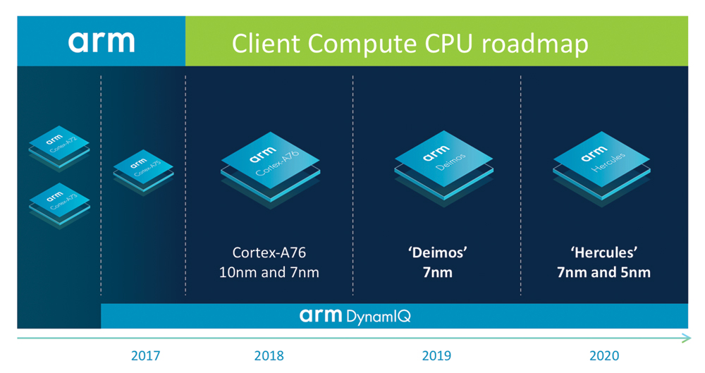 ARM will mit neuer Chip-Generation Intel überflügeln