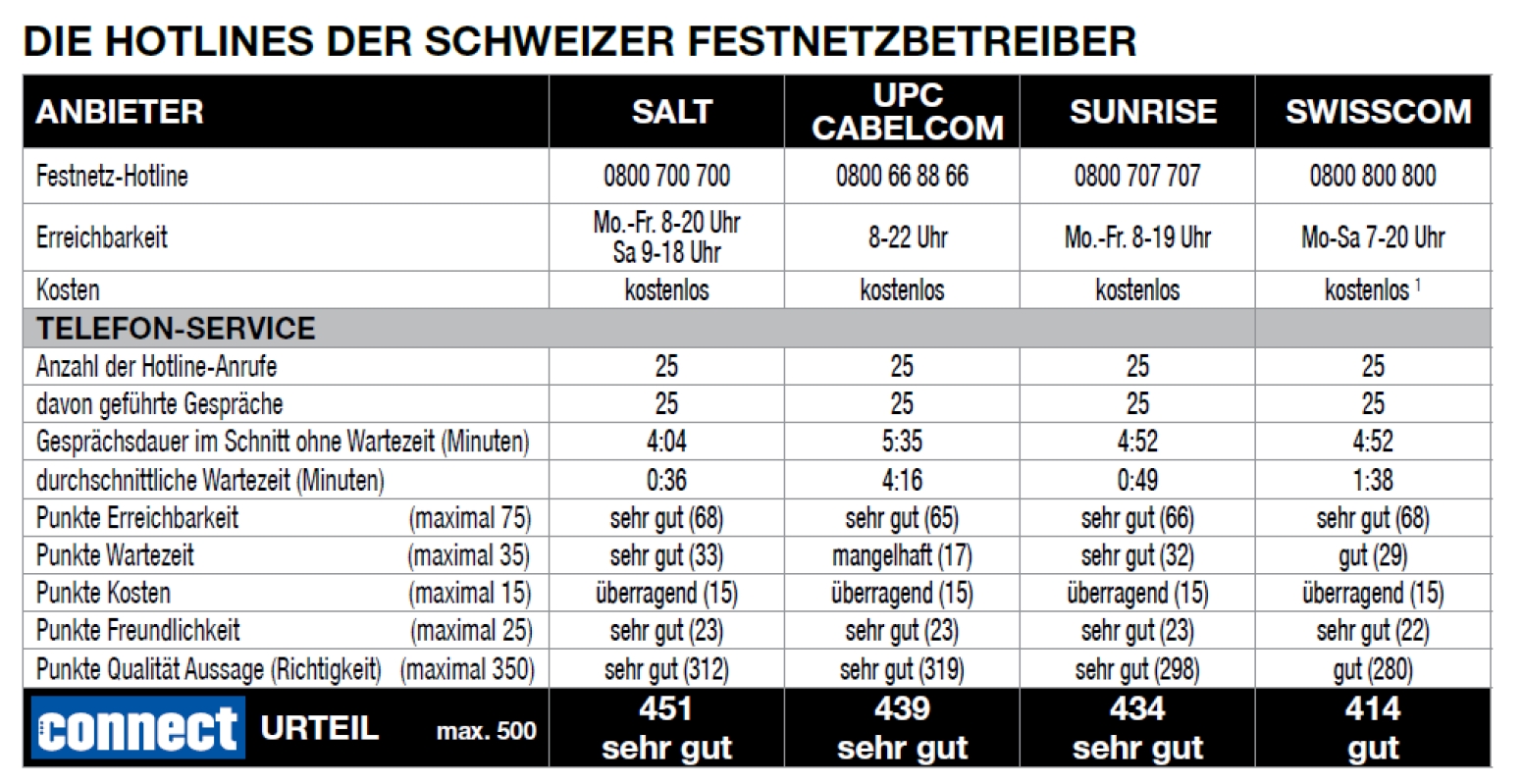 Bildergalerie