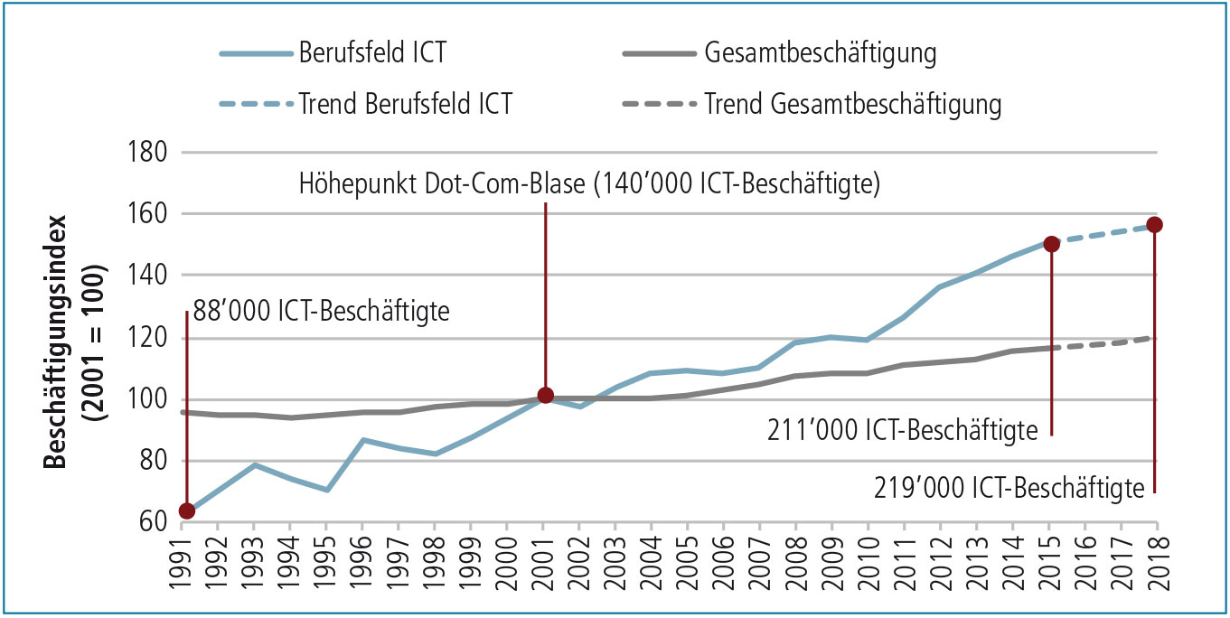 Bildergalerie