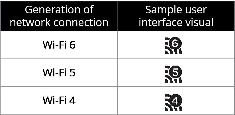 WLAN-Standards heissen bald Wi-Fi 4, 5 und 6
