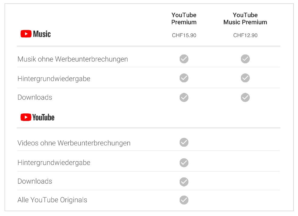 Youtube Music und Youtube Premium in der Schweiz gestartet