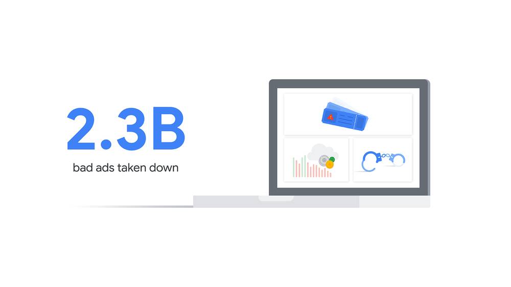 Google löschte 2018 rund 2,3 Milliarden unzulässige Werbeanzeigen