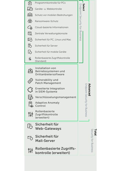 Endpoint - die Achillesferse in der IT