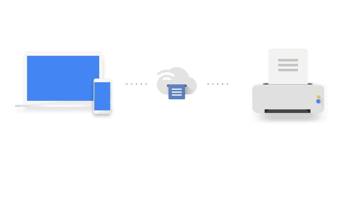 Google zieht Cloud Print den Stecker
