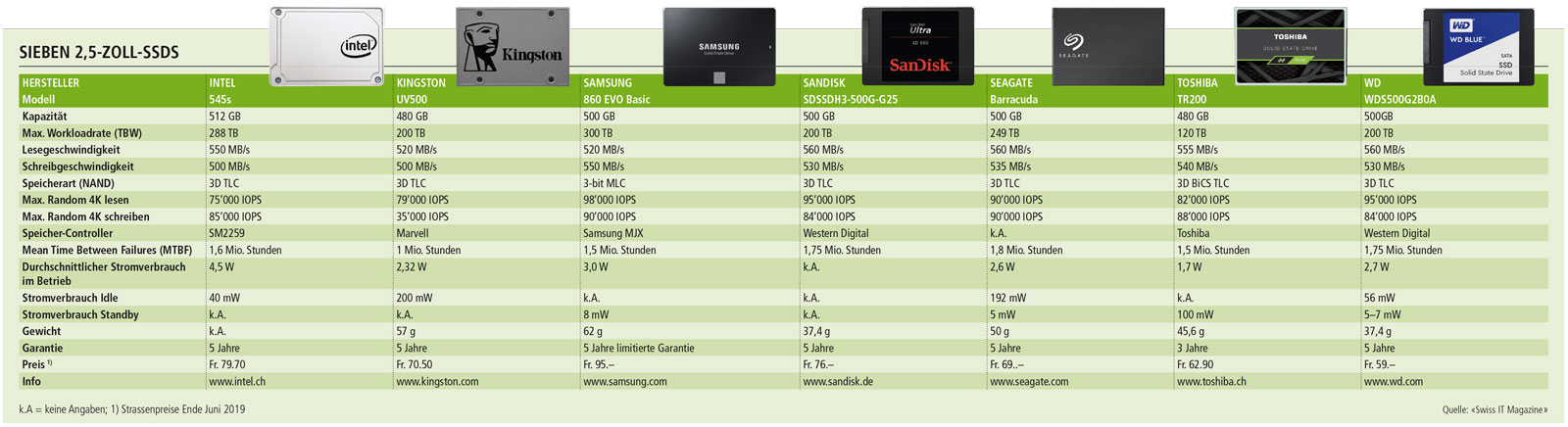 2,5-Zoll-SSDs mit SATA-Anschluss