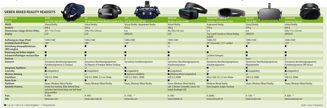 Mixed Reality wird salonfähig