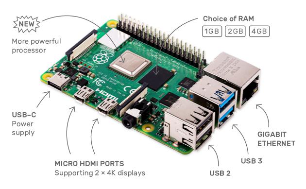 Das Raspberry Pi 4 Model B kann jetzt 4k 