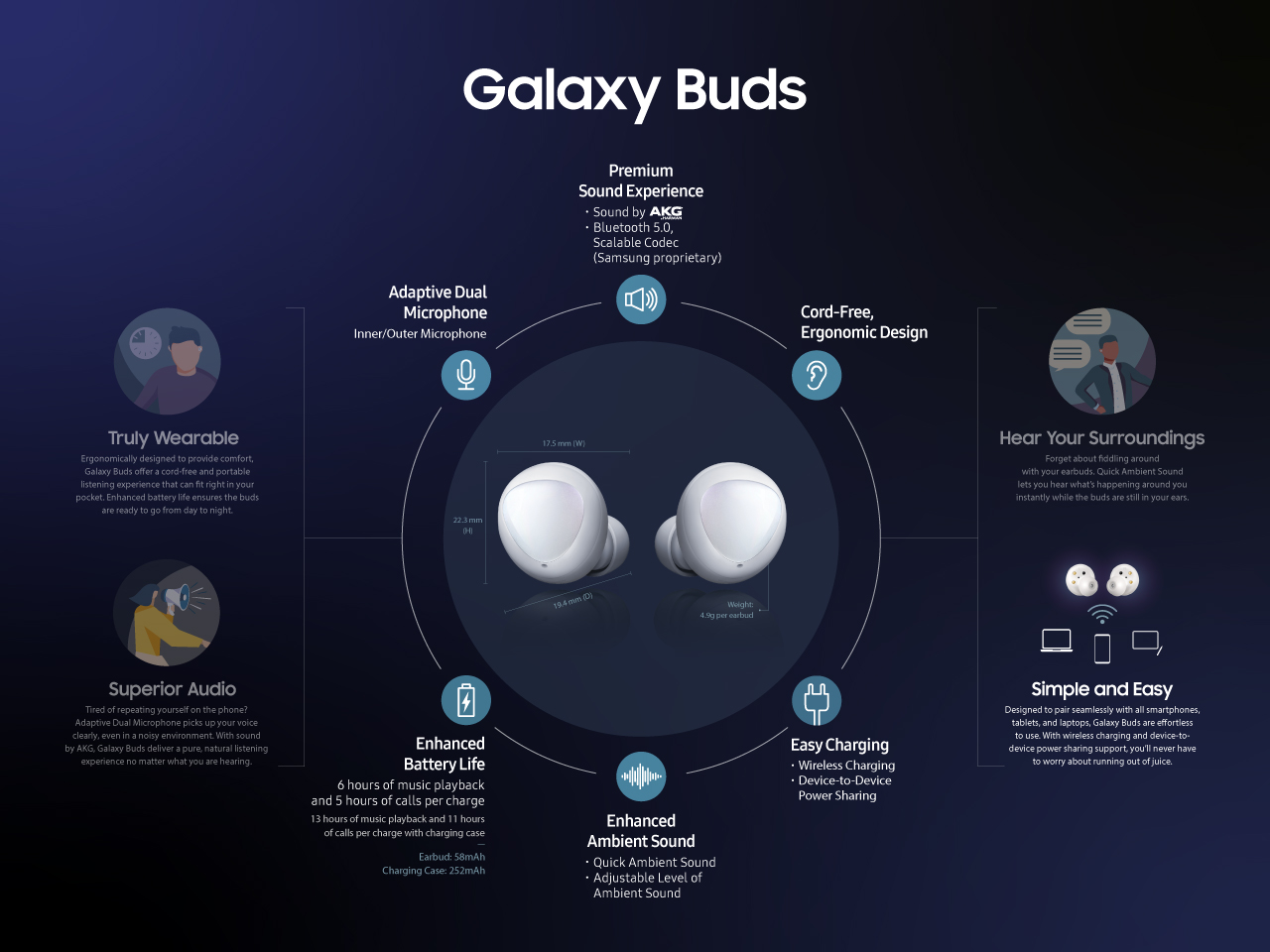 Samsung zeigt Galaxy S10, Galaxy Watch, Galaxy Buds und mehr