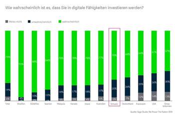 Mehr Produktivität dank digitaler Kompetenz