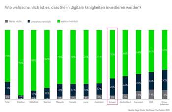 Mehr Produktivität dank digitaler Kompetenz