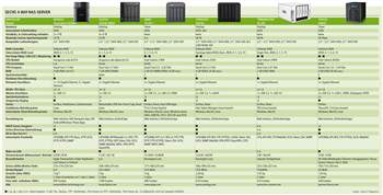 4-Bay-NAS-Server für den Einsatz im KMU