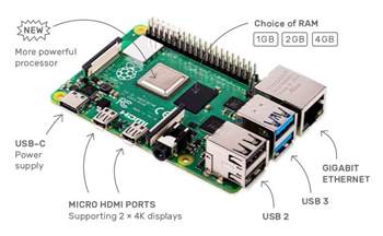 Das Raspberry Pi 4 Model B kann jetzt 4k 