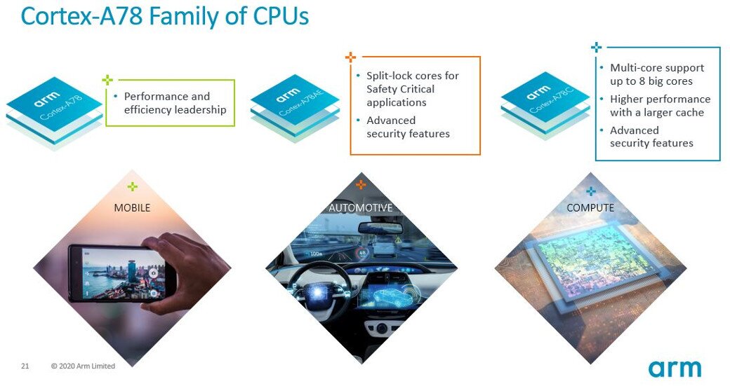 ARM präsentiert Cortex-A78C-Architektur für PCs