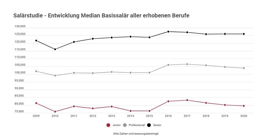 Bildergalerie