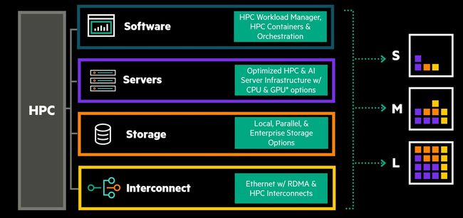 HPE bringt Supercomputer as a Service