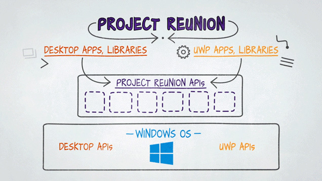 Microsoft lanciert Project Reunion 0.5