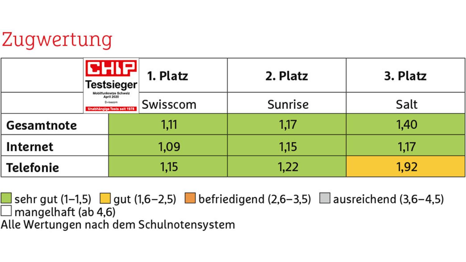 Bildergalerie