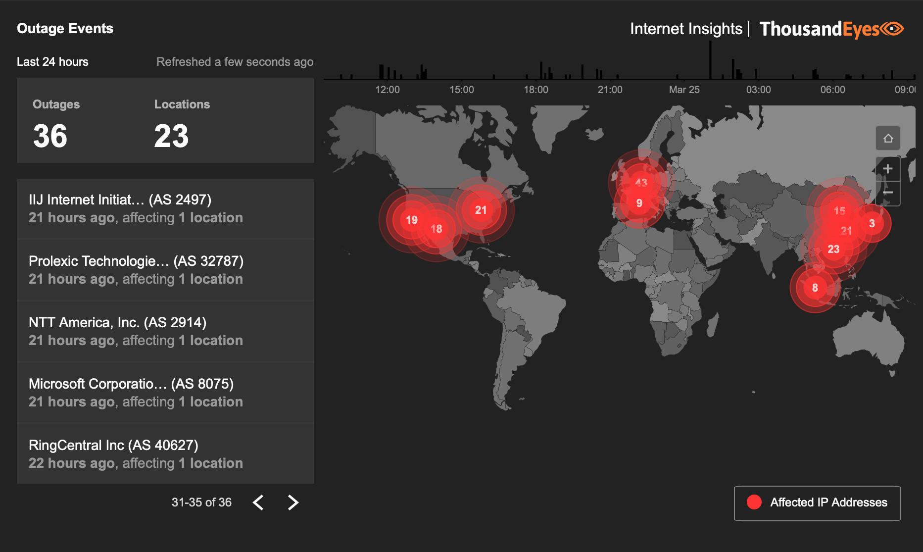 Internet-Ausfälle live visualisiert