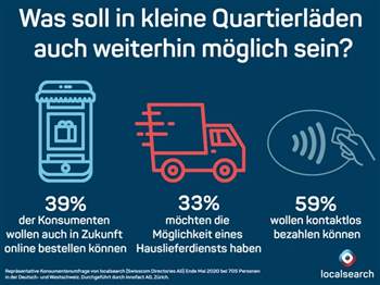 Konsumenten wollen modernes Kleingewerbe