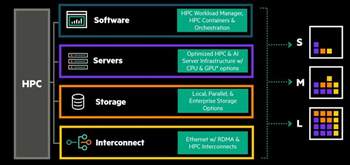 HPE bringt Supercomputer as a Service