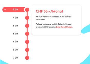 Wingo streicht hinterrücks Roaming-Option