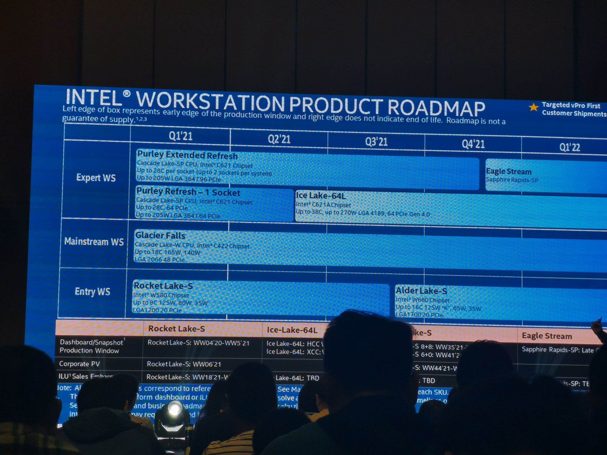 Spezifikationen der Alder Lake-S Chips von Intel enthüllt