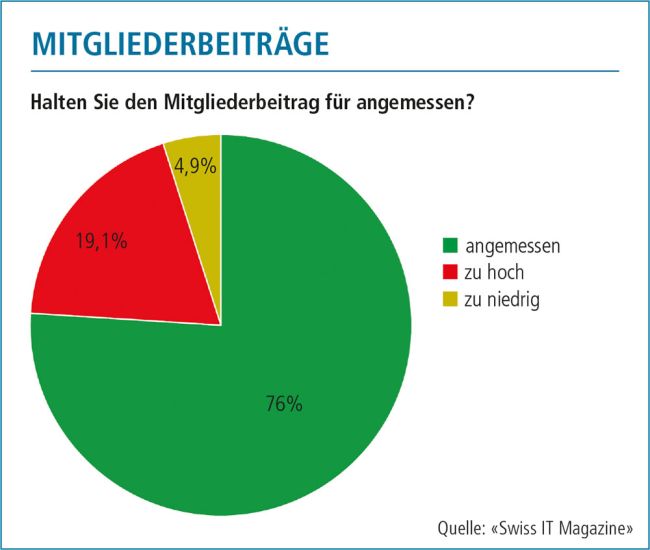 Bildergalerie