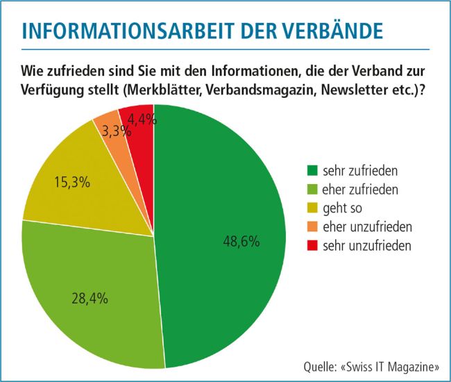 Bildergalerie