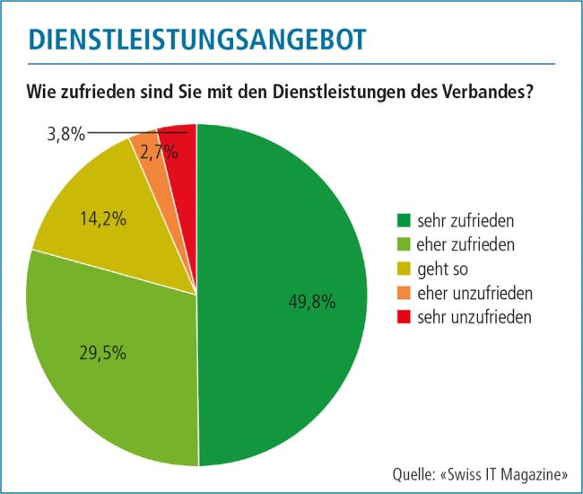 Bildergalerie