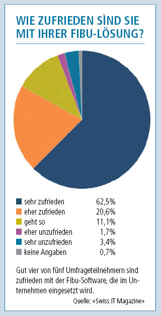 Bildergalerie