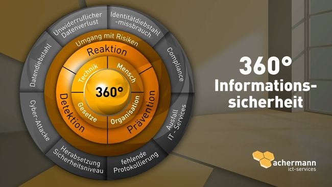 Online-Eventreihe: 360° Informationssicherheit