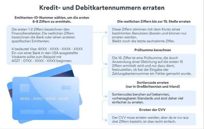 Knapp 8000 Schweizer Bankkarten liegen im Darknet zum Verkauf