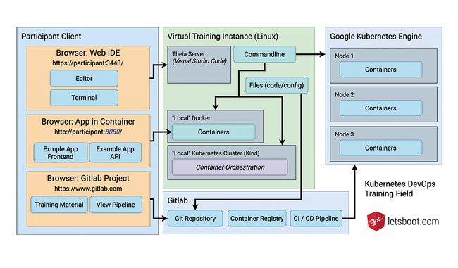 Swiss Made Software: Hands-on Code Training