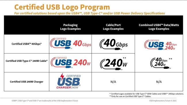 Neues Logo-Programm für USB-Kabel