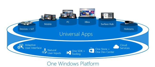 Microsoft will weg von UWP