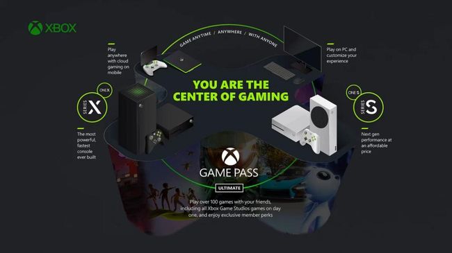 Xbox-Funktionen demnächst in jedem Smart-TV