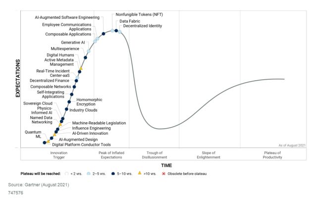 Das sind die wichtigsten aufstrebenden Technologien 2021