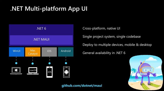 .NET MAUI Preview 9 angekündigt