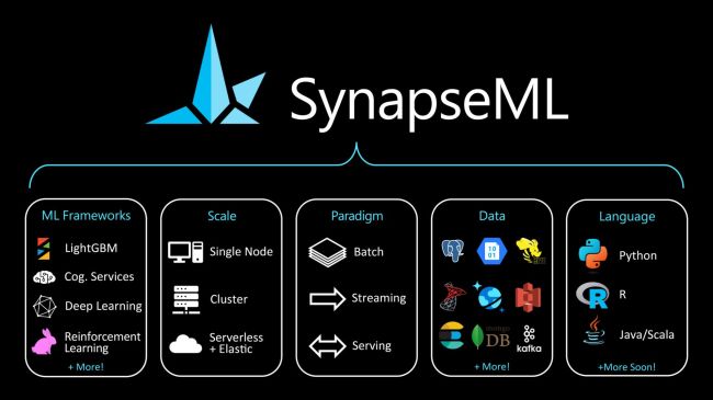 SynapseML: Open Source Lösung für KI-Pipelines von Microsoft