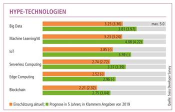 Swiss Made Software: Das Schweizer Tech-Barometer