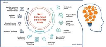 Next Gen of Internal Audit 