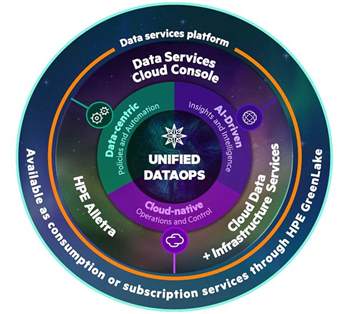 HPE setzt im Storage-Business aufs Betriebsmodell Cloud