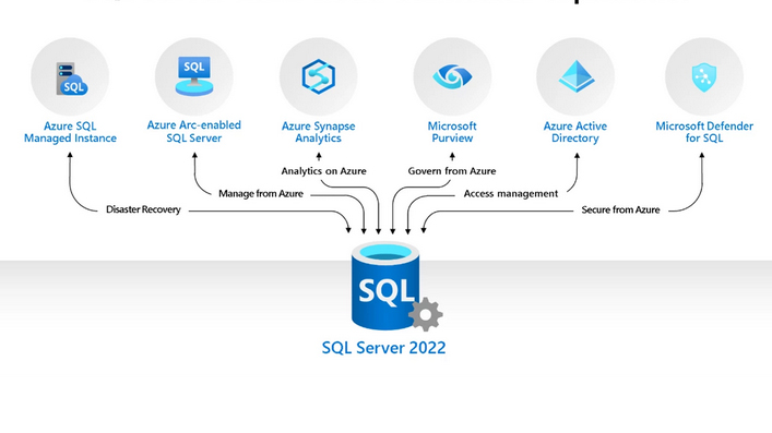 SQL Server 2022 mit Fokus auf Azure