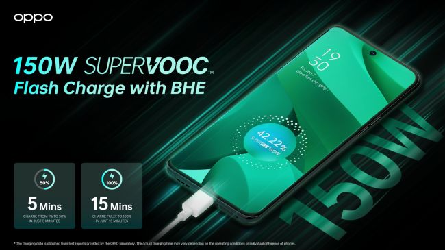 MWC: Oppo lanciert zwei neue Highspeed-Ladetechnologien