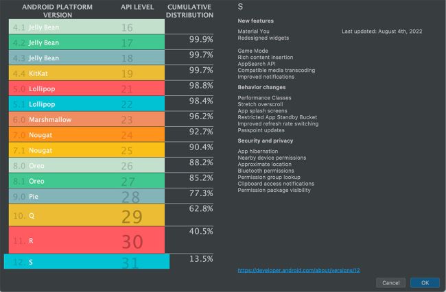 Android-Versionen: 11 vor 10, 9 und 12