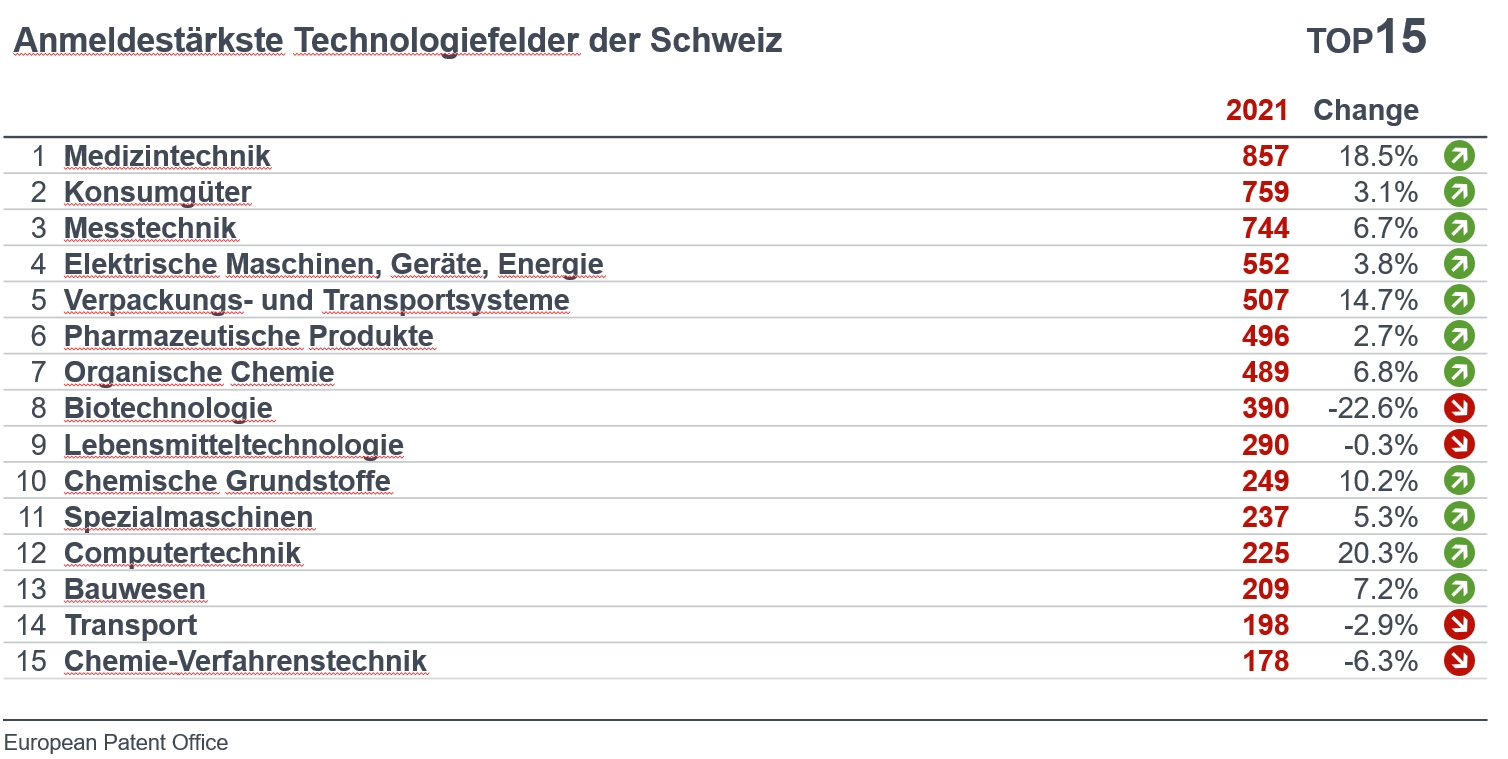 Bildergalerie