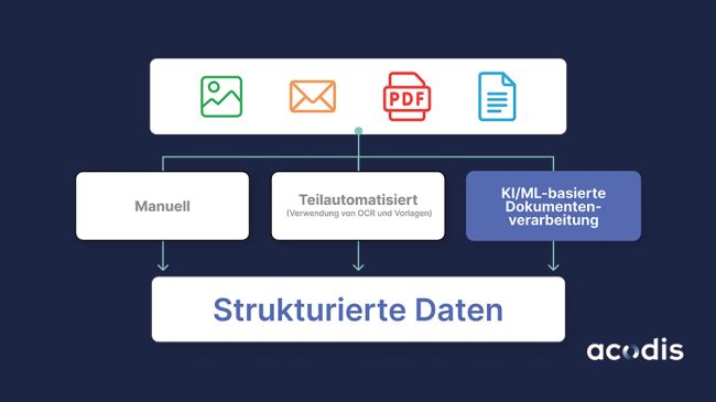 Start-up Acodis: Die Nadel im Heuhaufen finden